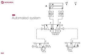 An Automated Pneumatic System