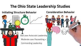 Ohio State Leadership Studies and the Leadership Behavior Description Questionnaire