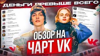 ЧЕРТИ В ЧАРТЕ #38  ASPHALT 8 SCALLY MILANO НОВЫЕ АЛЬБОМЫ OG BUDA И СКРИПТОНИТА  ОБЗОР НА ЧАРТ VK