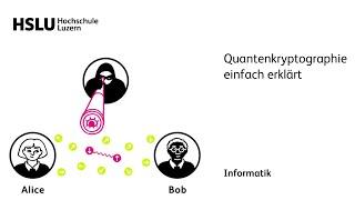 Quantenkryptographie einfach erklärt