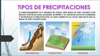 Tipos de precipitaciones