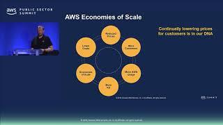 Cost Optimization on AWS