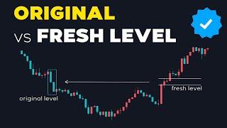 Original vs Fresh Supply And Demand Levels In Forex