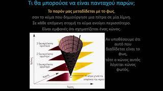 Ενέργεια για φυσική φως για θεολογία και κινούν ακίνητο για φιλοσοφία.