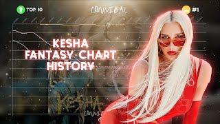 Kesha - Fantasy chart history 2009-2024