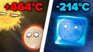 Comparison of Planets Temperature  Planetball Animation