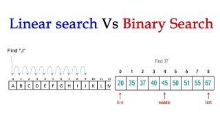 Linear search vs Binary search