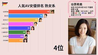 人気D槽女神排名 熟女系 2022上半年