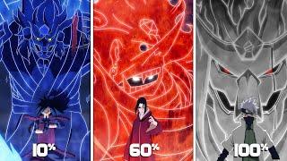 Most Powerful Susanoo in Naruto  All Susanoo Ranked and Explained in Hindi