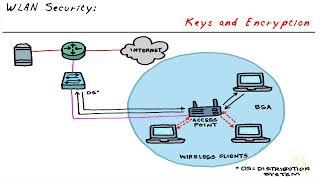 27   WPA2 and 802 11i Concepts