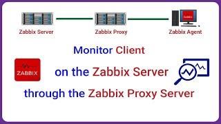 Zabbix - Monitor Client on Zabbix Server through Zabbix Proxy Server