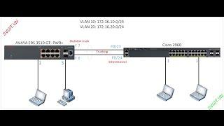 Configure LACP between avaya MLT and Cisco Etherchannel