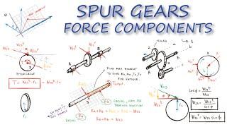 Gear Forces and Power Transmission of SPUR GEARS in Just Over 12 Minutes