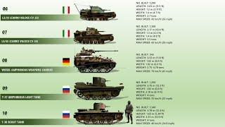 10 Smallest Tanks Ever Built Tankette