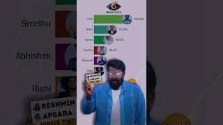 LIVE BB Voting Results 10 Week Day 65 ഇവർ പുറത്തേക്ക്? #bbms6 #biggboss