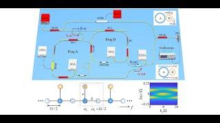 Dynamic ring resonator offers new opportunity in synthetic frequency dimension