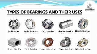 Types of bearings