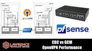 Whats pfsense OpenVPN Speed difference between AES-CBC and AES-GCM? 128 VS 256?