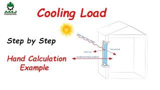 Cooling Load  hand calculation example  HVAC 13