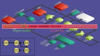 Microcontroladores ¿Qué pasa dentro de la CPU?