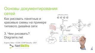 3.Основы документирования сетей. Чем рисовать? Diagrams.net