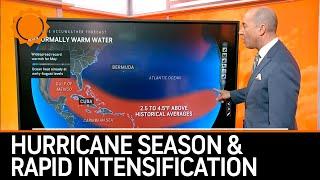 2024 Atlantic Hurricane Season Primed for Rapid Intensification