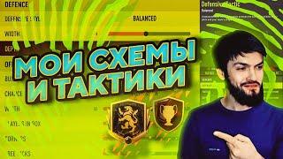 ЛУЧШИЕ СХЕМЫ И ТАКТИКИ  УКАЗАНИЯ И ЗАДАЧИ ИГРОКАМ  ФИФА 22