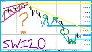 Part 1 SMI SWI20  Switzerland Index  Trading Technical analysis  Indices