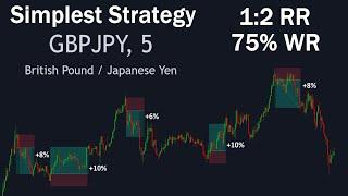The Best Simple Strategy to Scalp GBPJPY