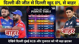 IPL Points Table 2024 Today 25 APRIL  Delhi Gujarat after match points table  IPL 2024