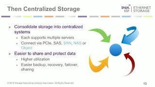 Centralized vs. Distributed Storage