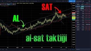 Herkesin yararlanabileceği AL-SAT taktiği dolar altın gümüş borsa hisse senetleri