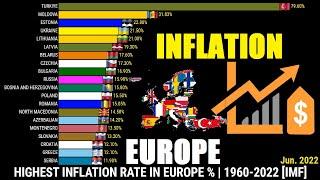 Highest Inflation Rate in Europe