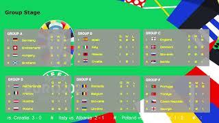 June 23rd   Group Stage EURO2024 in Hungarian