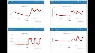 Настройка графиков на сайте Thingspeak.com