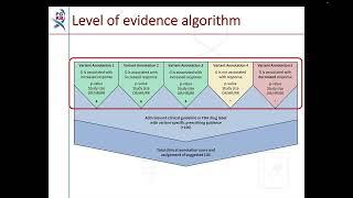 Assigning a level of evidence to PharmGKB clinical annotations