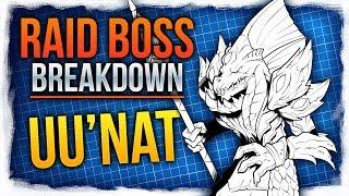 UUNAT  Raid Boss Breakdown  Crucible of Storms - Battle for Azeroth   FinalBossTV