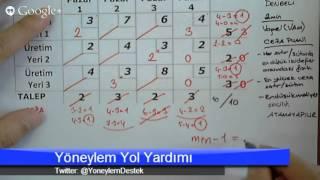 Yöneylem Yol Yardımı - Ulaştırma Problemi 1