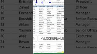 Level up your Excel game with VLOOKUP across sheets Combine data from different tabs seamlessly.