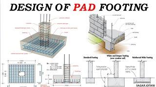 Design of pad footing