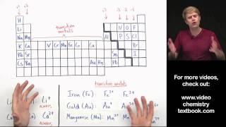 Transition Metals in Ionic Formulas