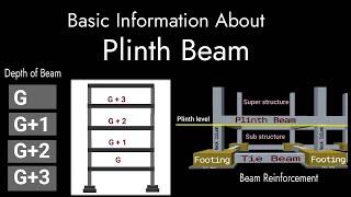 Basic Information About Plinth Beam  Depth of Plinth Beam 