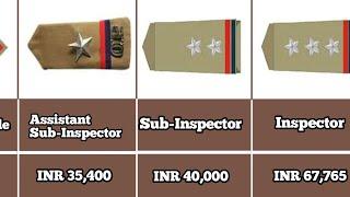 Police ranks and basic salary in India  Salary of Police Rank wise #ips #ias