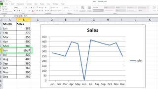 Handling Missing Value for a Chart in Excel