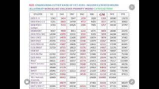 ECE CATEGORYWISE CUTOFF OF ALL BENGALURU ENGINEERING COLLEGES rerelease #ece #cet2024 #kcet #kea