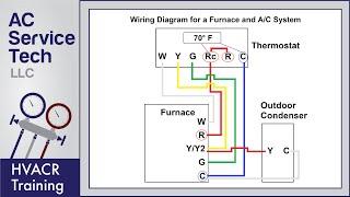 Thermostat Wiring to a Furnace and AC Unit  Color Code How it Works Diagram