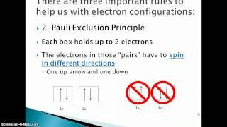 Orbital Notation  Electron configuration