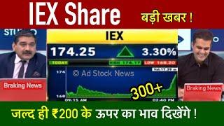 IEX share latest newsBuy or not ? Iex share price target  Iex share news today