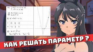 Как решать Параметр? ЕГЭ №18 Урок 4 для Чайников