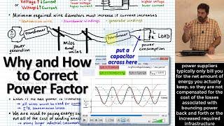 Power Factor Correction Why & How Capacitors Are Used To Reduce Reactive Power For Lagging Loads